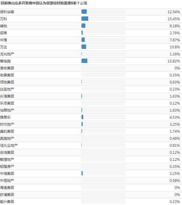 调查公司怎么收费_市场调查公司怎么收费