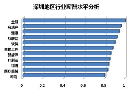 深圳侦探调查_深圳汽车美容调查_深圳调查