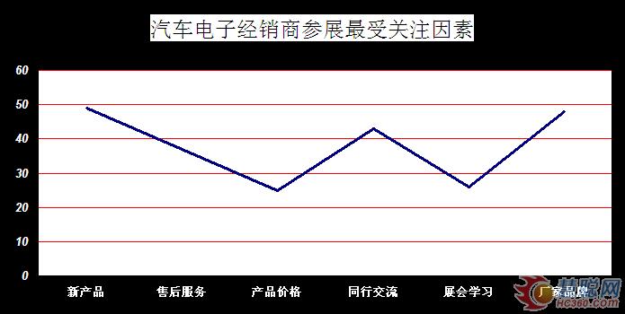 深圳汽车美容调查_深圳调查_深圳侦探调查