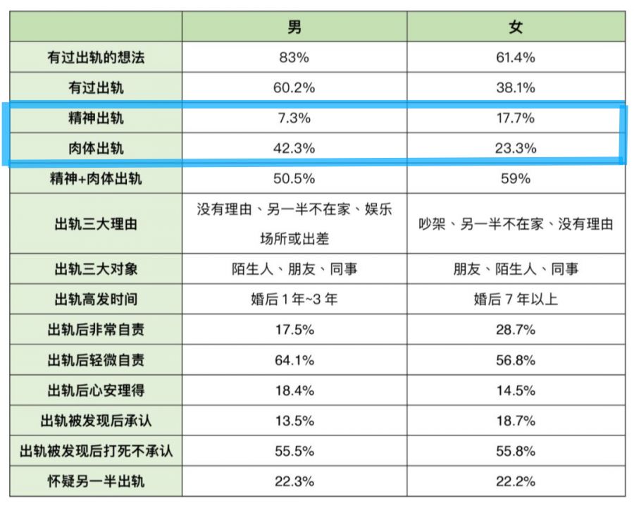 老公给小三买房 取证