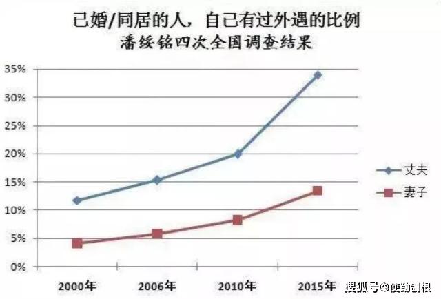 女人出轨 男人出轨