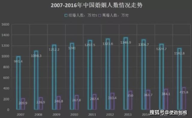 女人出轨 男人出轨