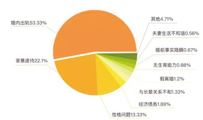 出轨的原因_女人出轨的原因_夫妻出轨的原因