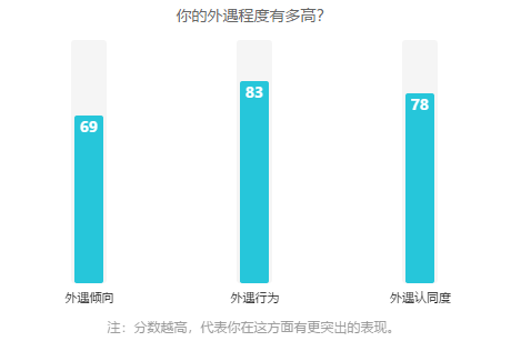 2019全国统一出轨测试卷，敢来测一测么？