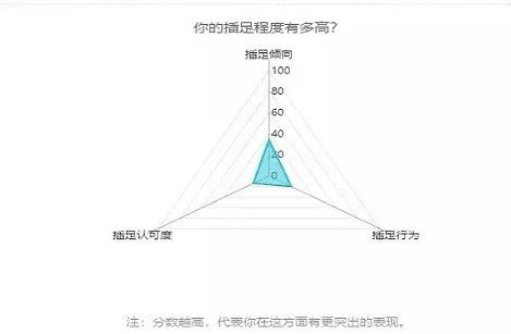 2019全国统一出轨测试卷，敢来测一测么？