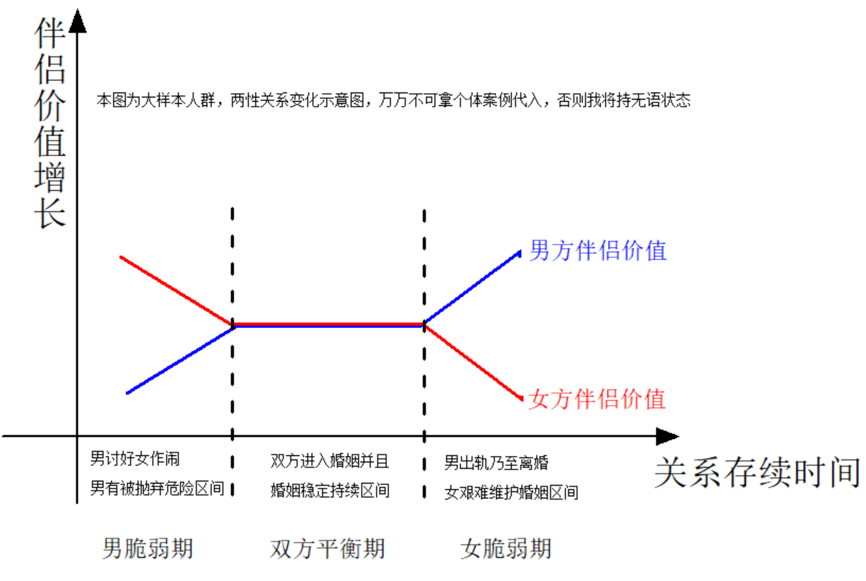 婚前出轨