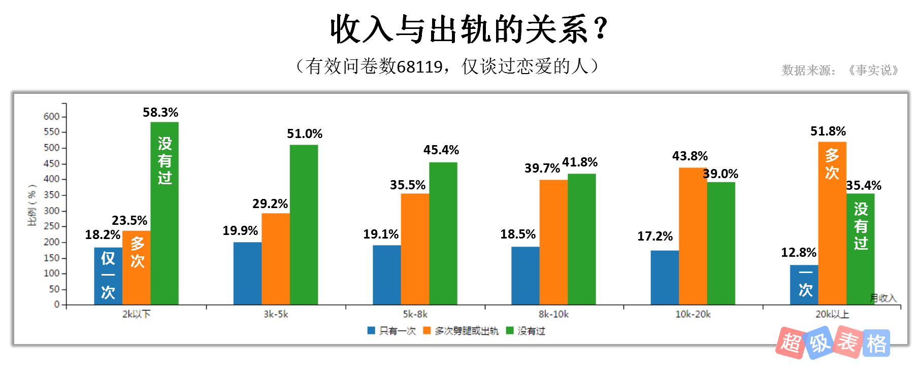 调查老婆出轨证据_调查老婆出轨证据然后报复_出轨调查