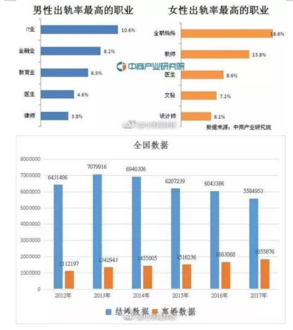 it男出轨率最高_为什么it男出轨率最高_it男出轨