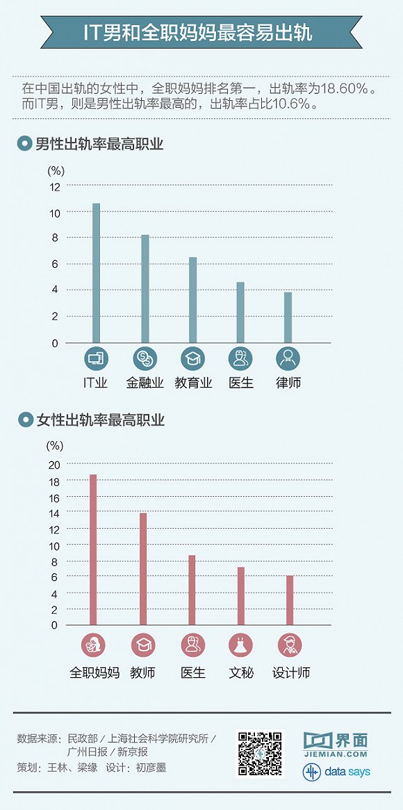 it男出轨 IT男——中国男性出轨冠