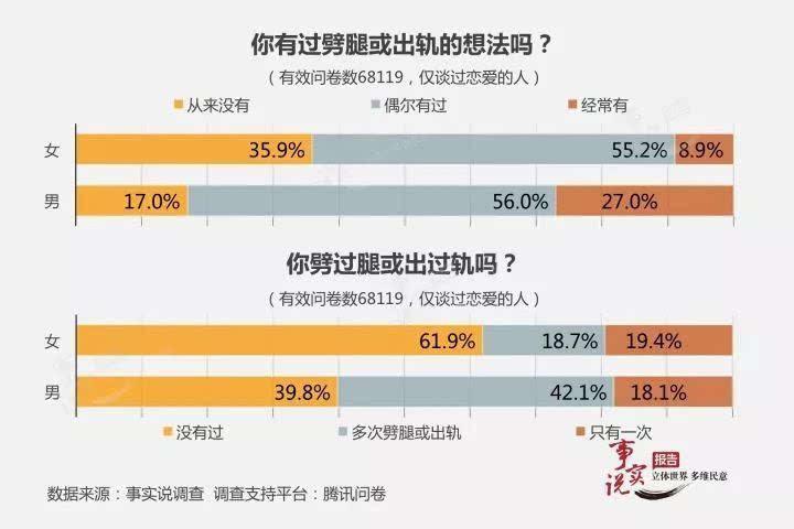 2015中国男人的出轨率_中国出轨率_中国出轨率是多少