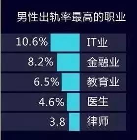 中国 出轨率_中国出轨率_中国女人的国内出轨率