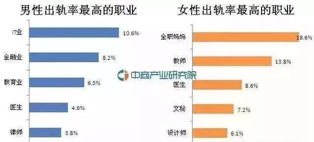 中国出轨率_中国女人的国内出轨率_中国 出轨率