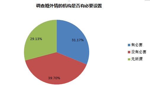 如何挽回婚外情