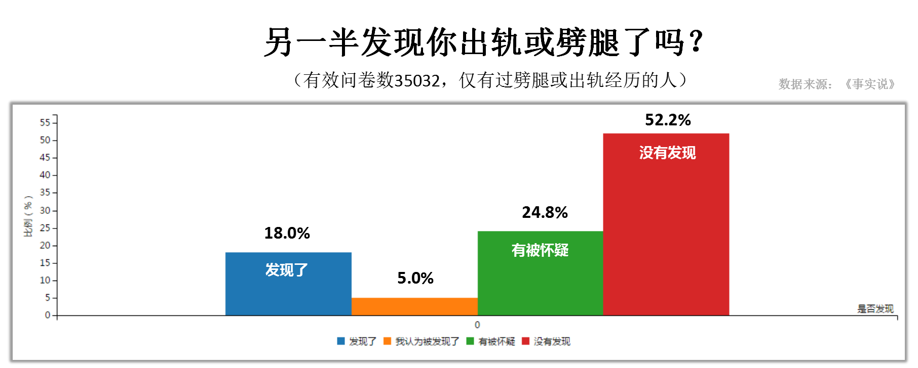 调查老婆出轨证据_婚姻出轨调查_出轨调查