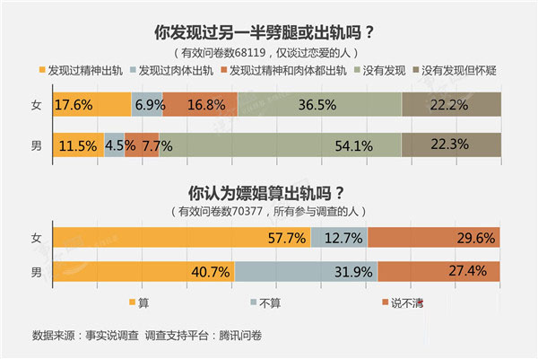 让对方出轨