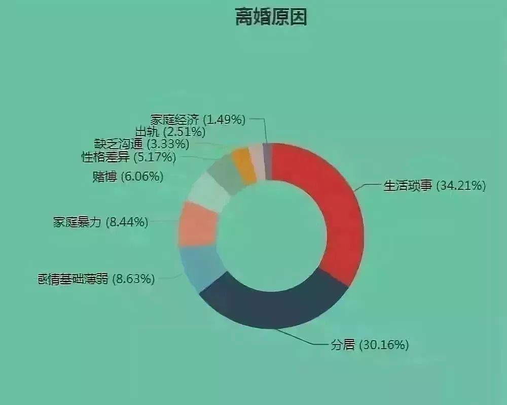 出轨原因_女性出轨原因_出轨 原因