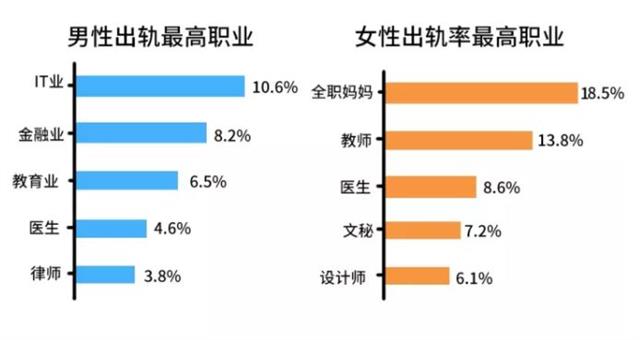 中国女人婚外情