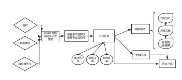 怎么去调查小三的底_小三调查方法深圳_如何调查小三的具体底细