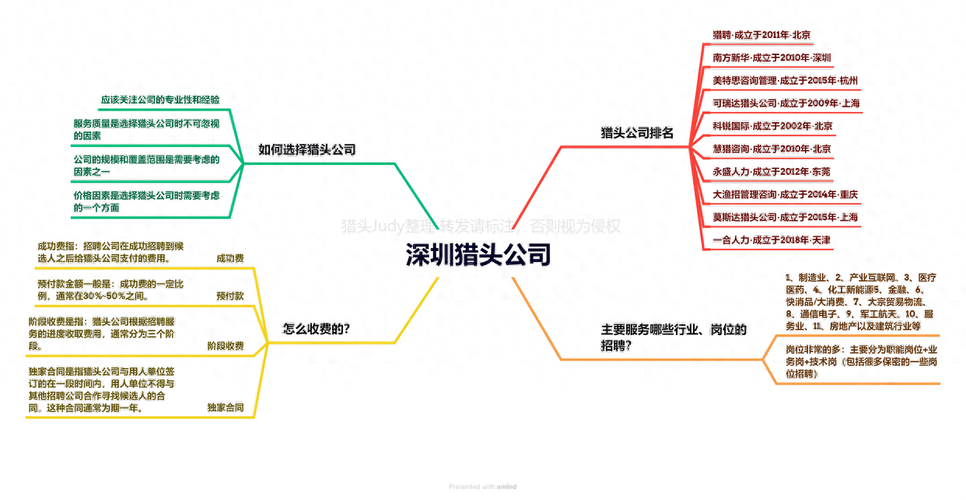 深圳找专业人员收帐公司_深圳找专业人的公司_深圳专业找人