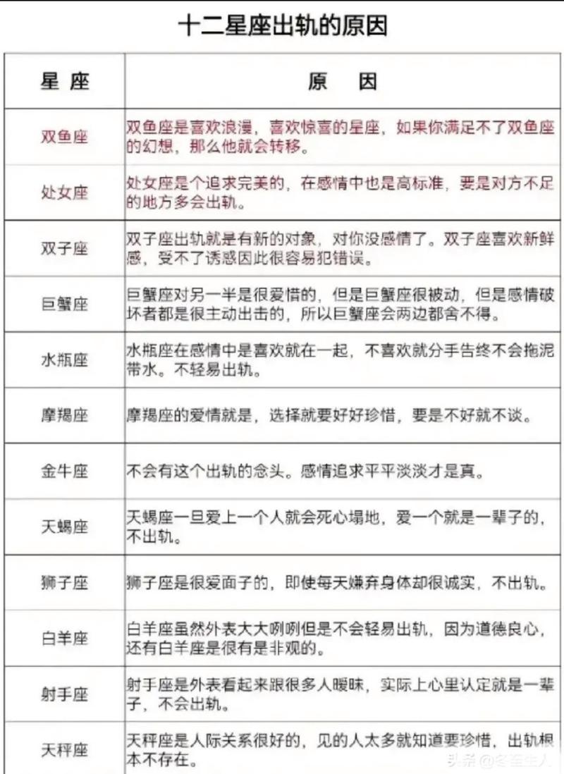 什么样的女人容易出轨_会出轨的女人性格_出轨的女人容易得什么病